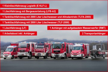Überblick über alle Einsatzfahrzeuge der LINZ AG