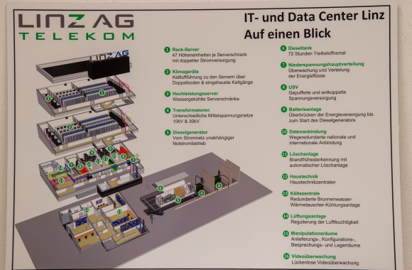 Das IT- und DATA CENTER auf einen Blick