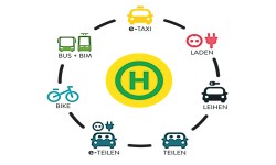 tim Infotafel, welche die verschiedenen mobilen Angebote, die über tim angeobten werden, zeigt. Fahrradständer, E-Ladestation, Straßenbahn, Bus, Carsharing usw. 